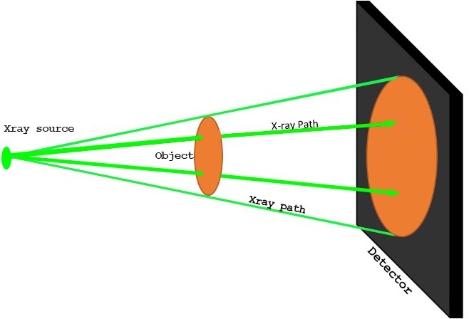SMD component counter SMD component counter