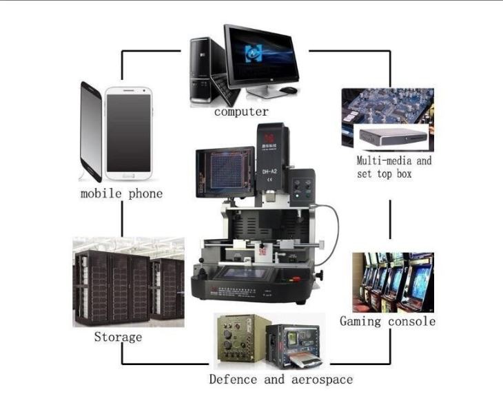 Infrared SMT Soldering System DH-A2